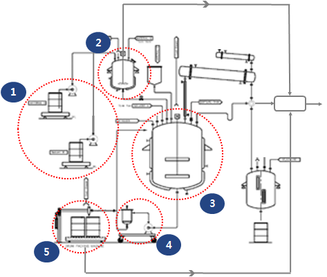 Pressure Sensitive Adhesives of Acrylic Copolymers